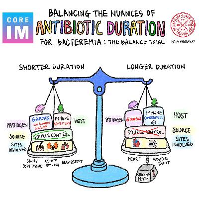 #195 Antibiotic Duration & BALANCE Trial: Beyond Journal Club with NEJM Group #195 Antibiotic Duration & BALANCE Trial: Beyond Journal Club with NEJM Group