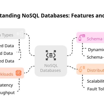 NoSQL Databases: Modern Architecture and FalkorDB Implementation