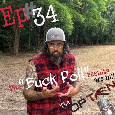Ep 34 ~ The “Buck Poll” results are in!! What can you learn from it? Ep 34 ~ The “Buck Poll” results are in!! What can you learn from it?