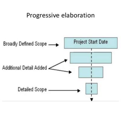 Why does A Lean Hybrid Model of Project management work so well?