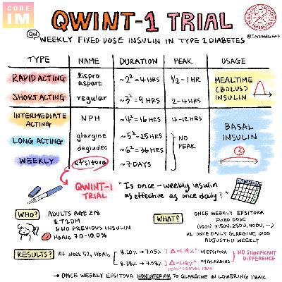 #200: Insulin and QWINT-1 Trial in T2DM: Beyond Journal Club Segment with NEJM Group #200: Insulin and QWINT-1 Trial in T2DM: Beyond Journal Club Segment with NEJM Group