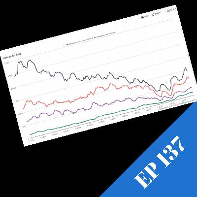 EP137 OKC Housing Outlook for 2024