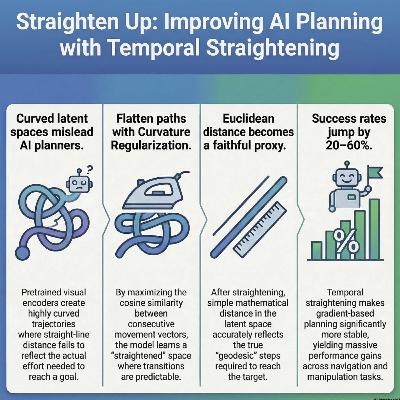 Temporal Straightening for Latent Planning Temporal Straightening for Latent Planning