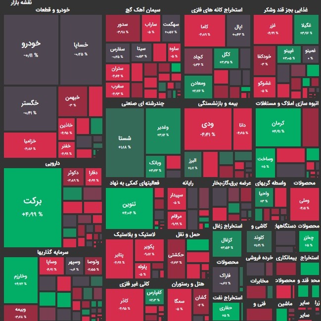 تحلیل بورس امروز ۹ خرداد ۱۴۰۰؛ ثبت بالاترین ارزش معاملات خرد در سال ۱۴۰۰؟!