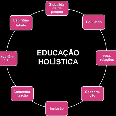 Educação holística