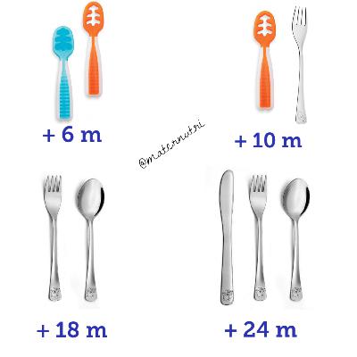 Vamos conversar sobre Talheres?