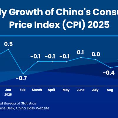 Xi Pushes Deeper Reform & Opening To Power High Quality Growth Across The Greater Bay Area. China Daily Pod 12
