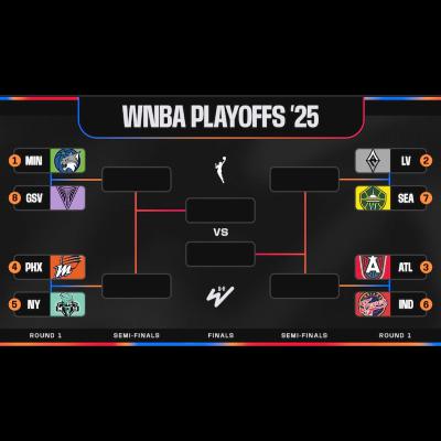 2025 Season, WNBA 1st Round Matchup Preview & End of Season Wrap-up