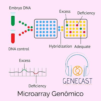 Genecast #036 - O Microarray