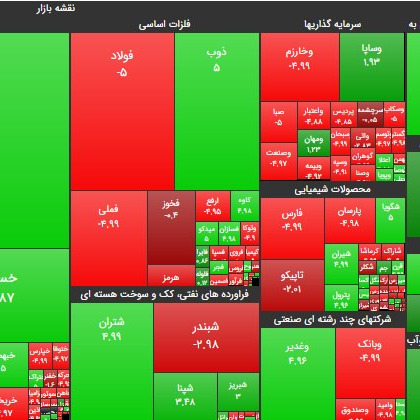 ۶ مرداد ۹۹؛ بازگشایی‌ها ترمز افت شاخص کل را کشید!