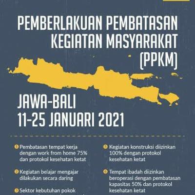 #Pemberlakuan PPKM di gang haji marzuki jakarta selatan