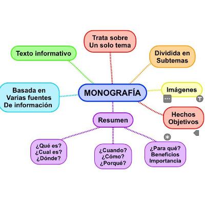 Recordando "La monografía"