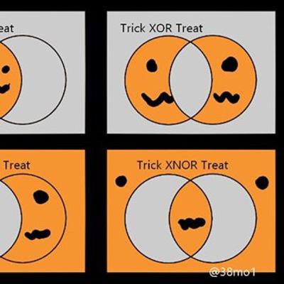 ハロウィンでわかる論理演算ウラ話