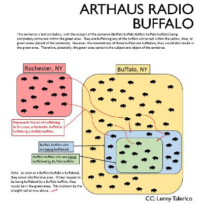 ArtHaus Radio_Buffalo