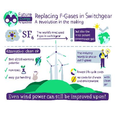 Future Energy Perspectives #10: Replacing F-gases in switchgear: a revolution in the making