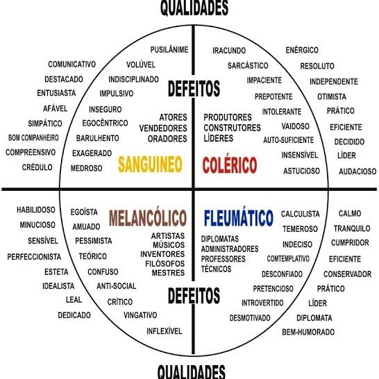 Senhor, controle meu temperamento