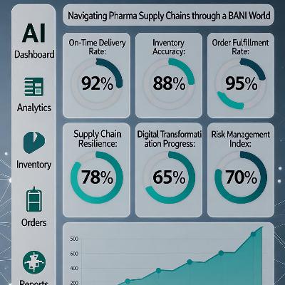 Navigating Pharma Supply Chains through a BANI World Navigating Pharma Supply Chains through a BANI World