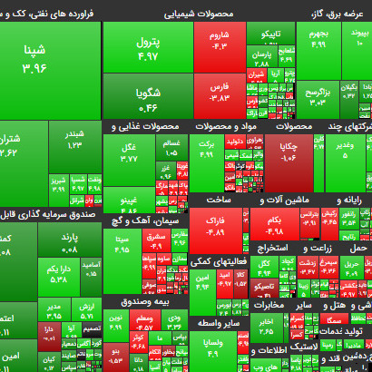 ۱۰ آبان ۹۹؛ اولین مثبت نسبتاً خوب؟!