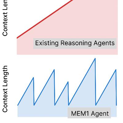 MEM1: Synergizing Memory and Reasoning for Agents