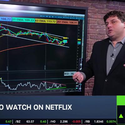 Options Corner: NFLX Downward Trend