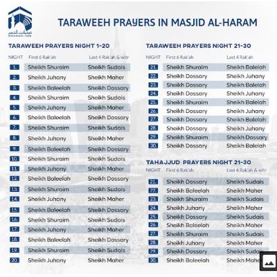 Night 30- Ramadan- Tahajjud