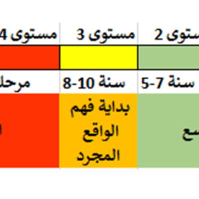 لماذا يكذب طفلي وكيف اعالج هذه المشكلة