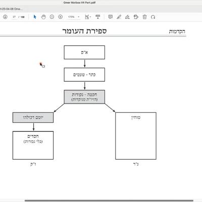 ר' יואל חקון - ספירת העומר - אוהל משה - תשפ"ג - ספירת העומר - שיעור 01 - יומם דכולהו ר' יואל חקון - ספירת העומר - אוהל משה - תשפ"ג - ספירת העומר - שיעור 01 - יומם דכולהו
