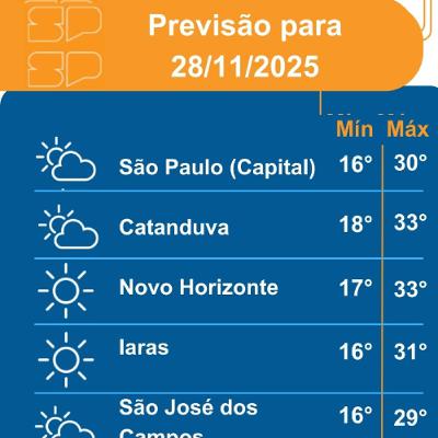 Defesa Civil - Sexta-feira, dia 28/11/2025, o dia deve começar com nevoeiro na faixa leste e nas áreas mais altas do estado Defesa Civil - Sexta-feira, dia 28/11/2025, o dia deve começar com nevoeiro na faixa leste e nas áreas mais altas do estado