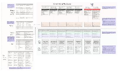 TBM 392: When (And How) Tools Matter TBM 392: When (And How) Tools Matter
