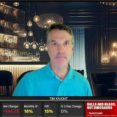 Trading Charts with Tim Knight - October 10, 2025