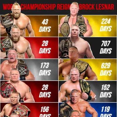 WWE - Evaluating the career of Brock Lesnar. SNME preview. WWE - Evaluating the career of Brock Lesnar. SNME preview.