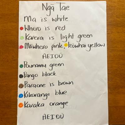 Ngā Tae o ngā rākau