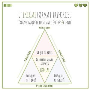 Le nouvel Ikigai format triforce : ton diamant intérieur