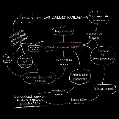 Ep4 | Las calles hablan