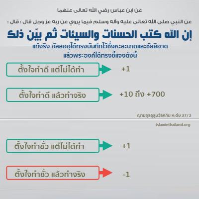 หะดีษ 37/3 การตอบแทนคุณงามความดี