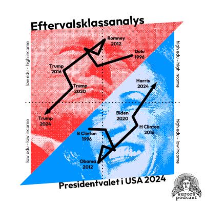 Eftervalsklassanalys (Presidentvalet i USA)