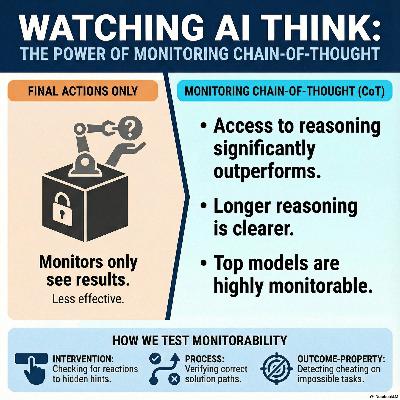 Monitoring Monitorability/ OpenAI Monitoring Monitorability/ OpenAI