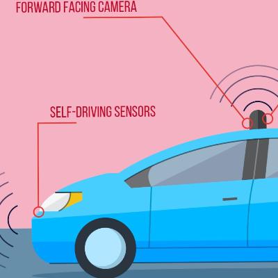גיקנולוג'י - פרק 7: איפה הנהג? המכונית האוטונומית