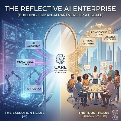 Session 7: Orchestration in Practice Session 7: Orchestration in Practice