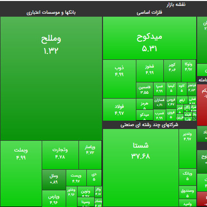 ۱۶ تیر ۹۹؛ سنگینترین رشد روزانه بازار رقم خورد!
