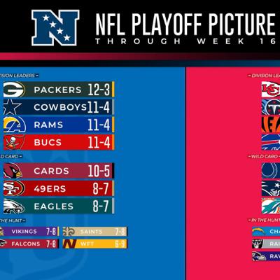 NFL Turf Talk: Headlines from NFL Weeks 16 & 17