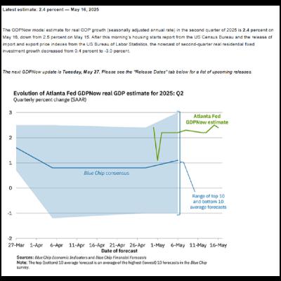 What We Learned in the Markets This Week: May 23, 2025 - #markets #inflation #theramseyshow
