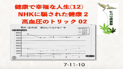 健康で幸福な人生（12）「NHKに騙された健康（2）高血圧のトリック（2）」