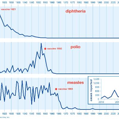 DrMcPharma ep. 24. US Adult Immunizations: 2025 Comprehensive Guide