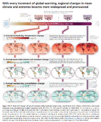 Humans are harming the environment