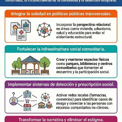 20-Politicas públicas contra la soledad