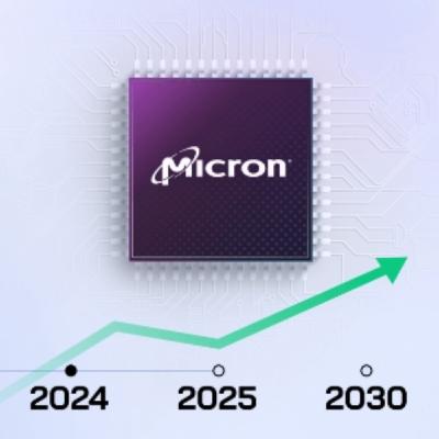 Micron's Meteoric Rise: AI Boom Fuels Stock Surge