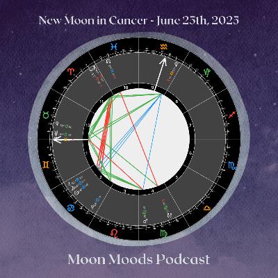 Cancer New Moon - June 25, 2025