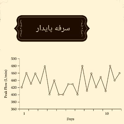 اپیزود ۴_(آموزشی) سرفهی پایدار اپیزود ۴_(آموزشی) سرفهی پایدار