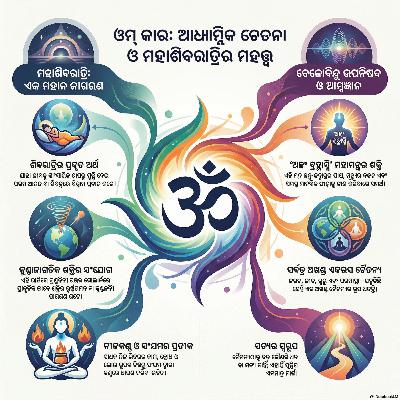 AUMKAR February 2026 ବିହଙ୍ଗାବଲୋକନ